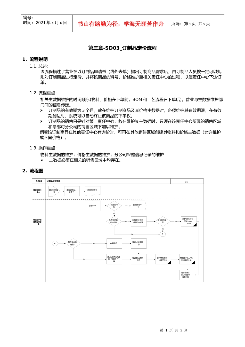 第三章-SD03_订制品定价流程_第1页