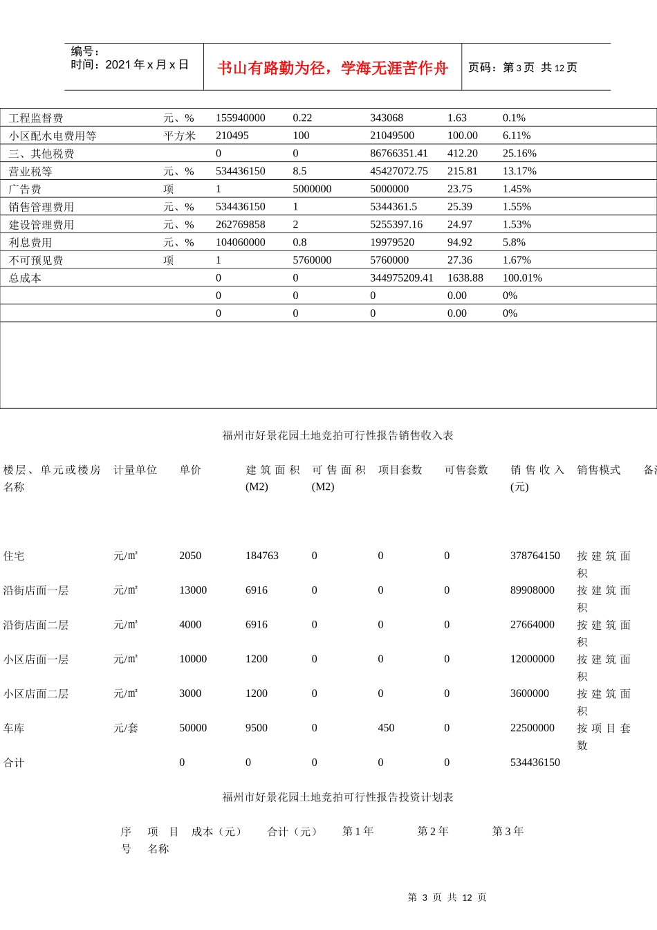 福州某花园土地竞拍可行性分析报告_第3页