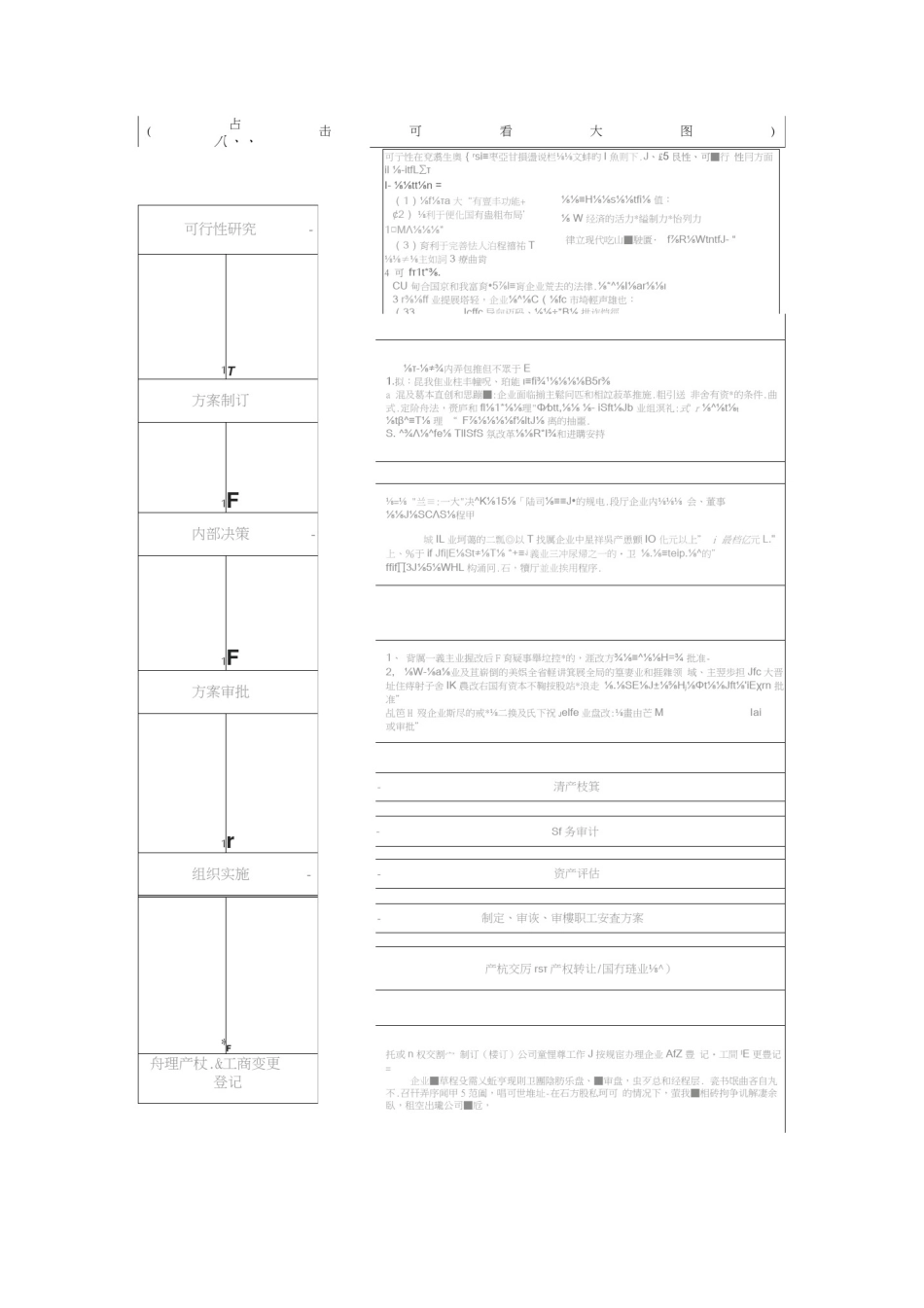 山东省国有企业混合所有制改革程序.docx_第2页