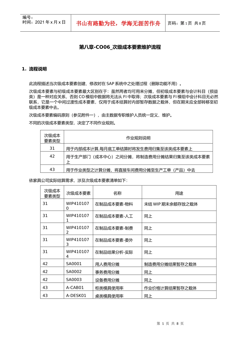 第八章-CO06_次级成本要素维护流程L_第1页