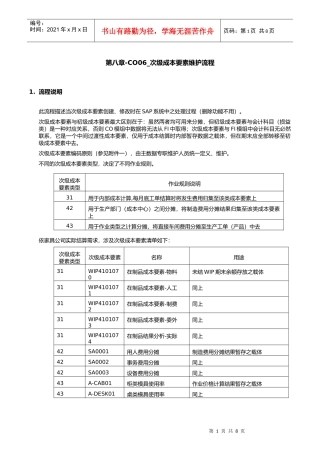 第八章-CO06_次级成本要素维护流程L