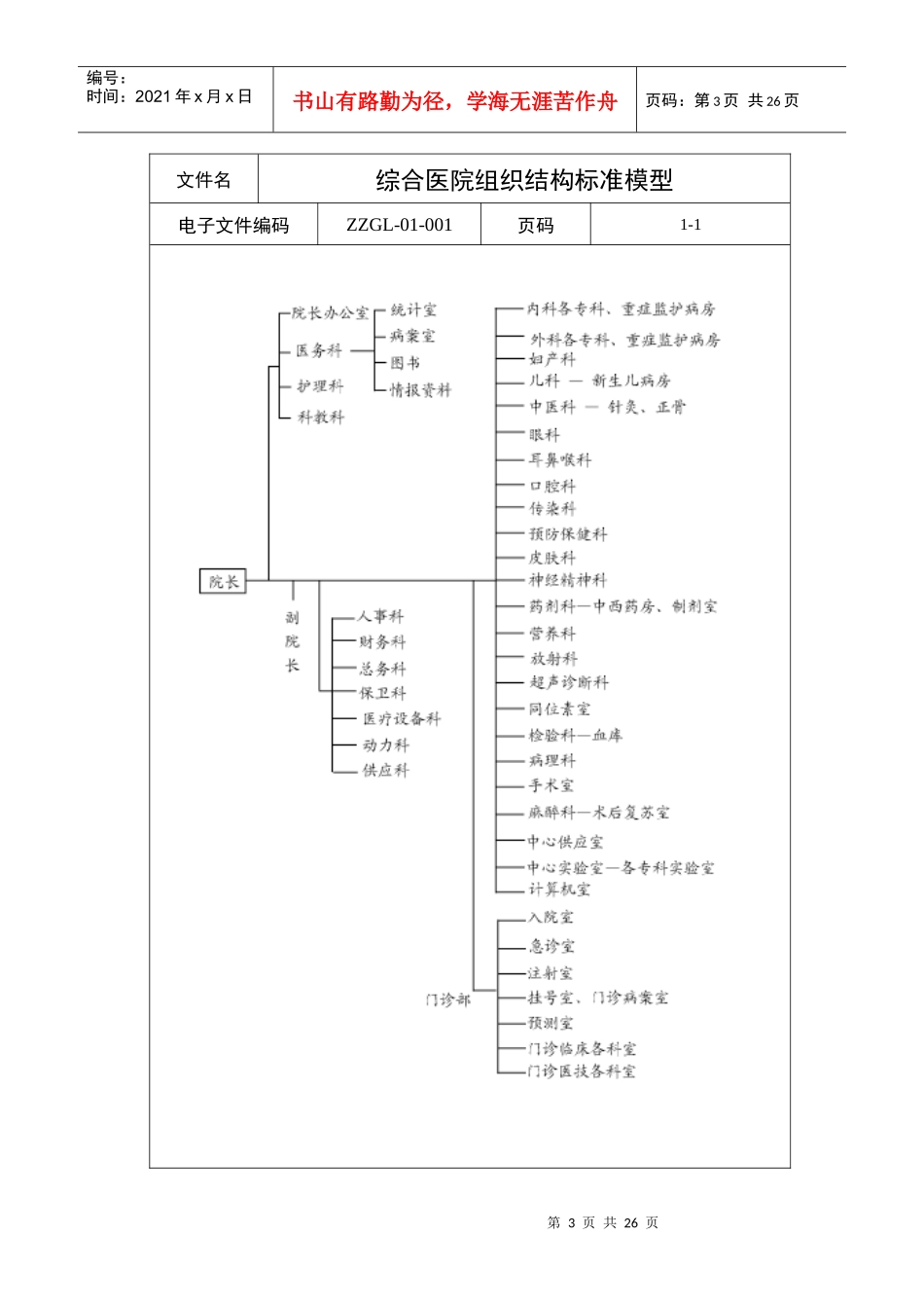 第一章 医院组织结构设置模型_第3页