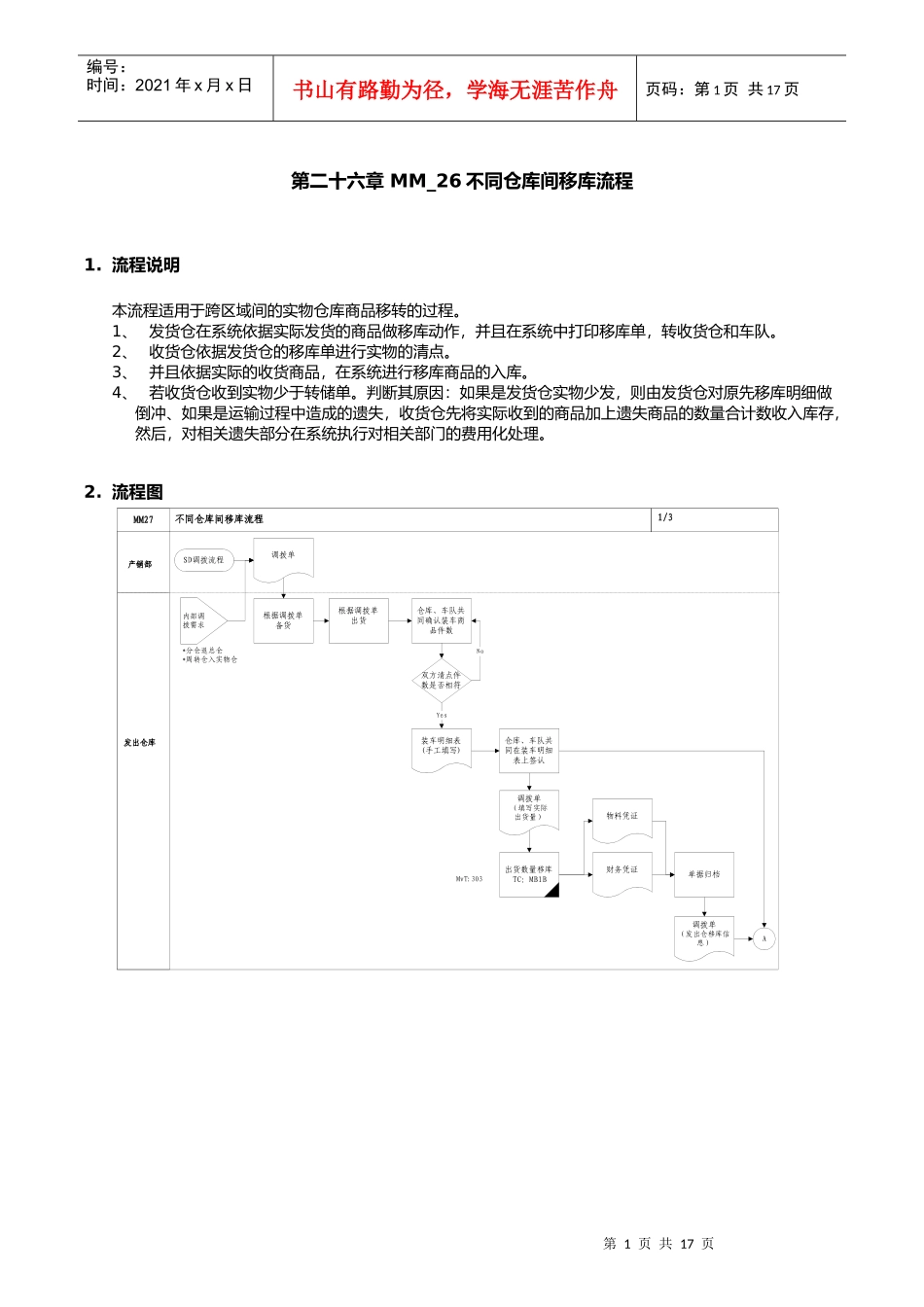 第二十六章MM_26不同仓库间移库流程_第1页