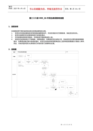 第二十六章MM_26不同仓库间移库流程