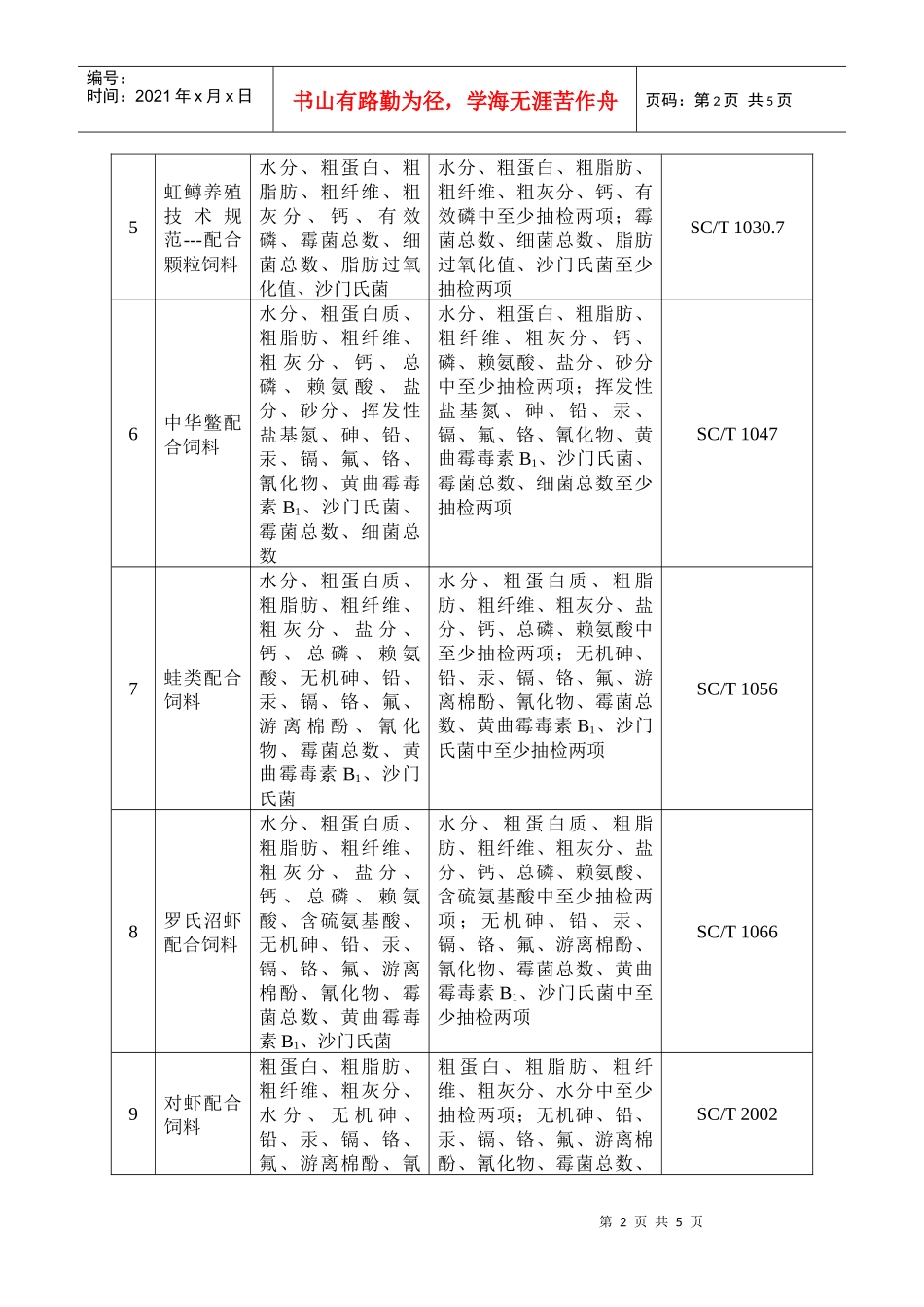 第二批饲料产品认证目录_第2页