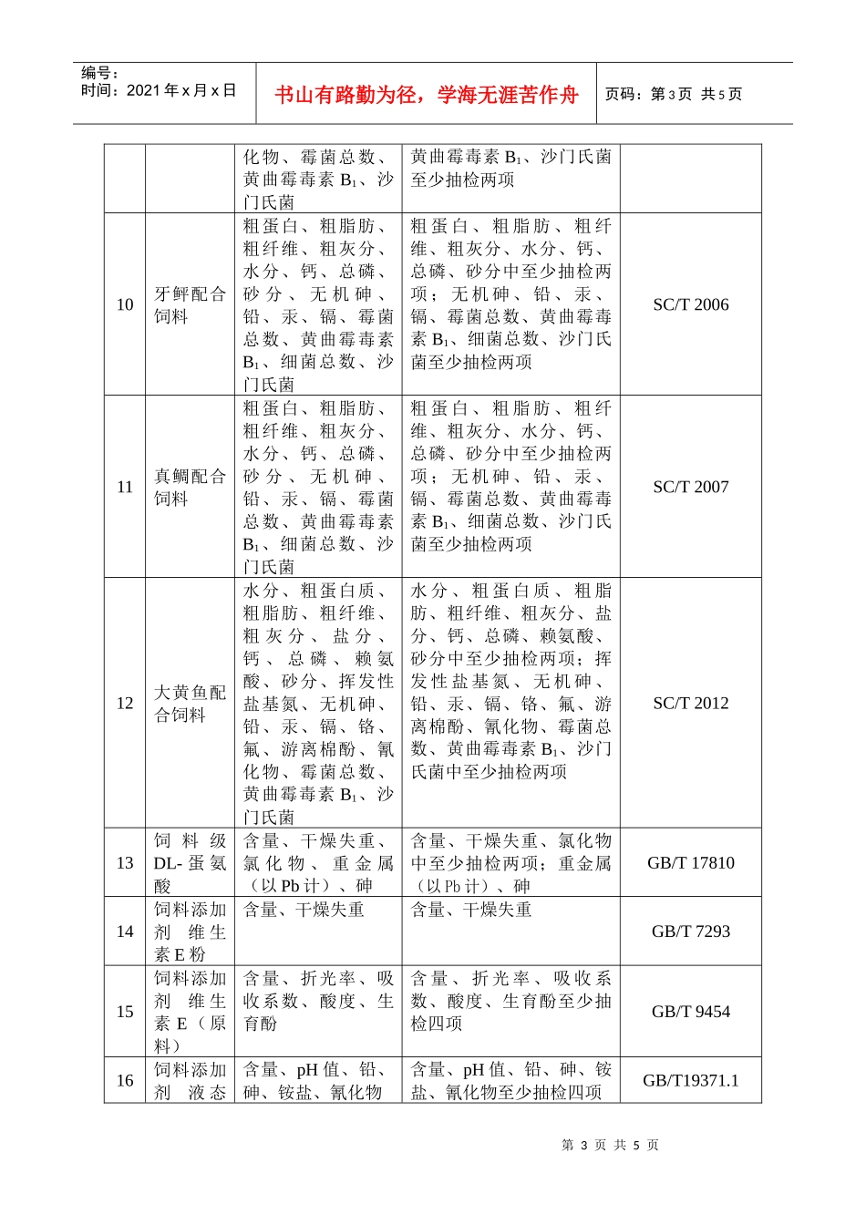 第二批饲料产品认证目录_第3页