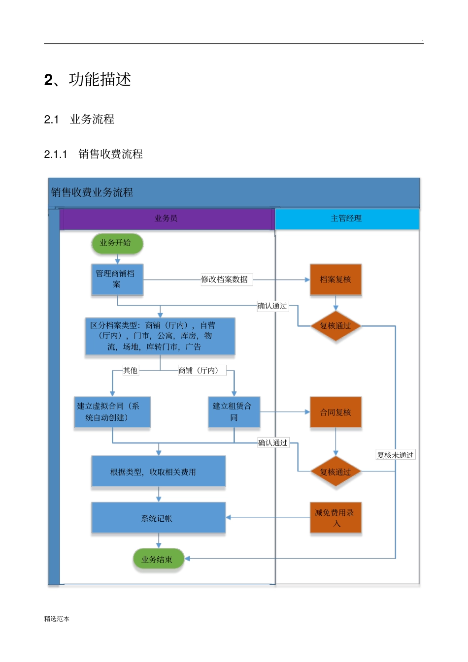 商铺租赁管理系统方案_第3页