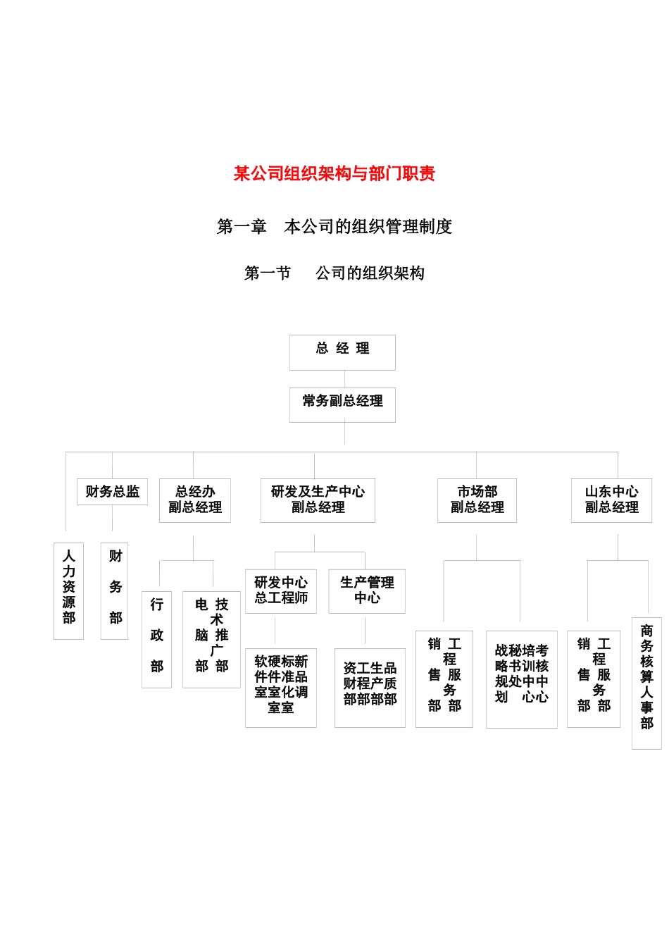某公司组织架构与部门职责_第1页