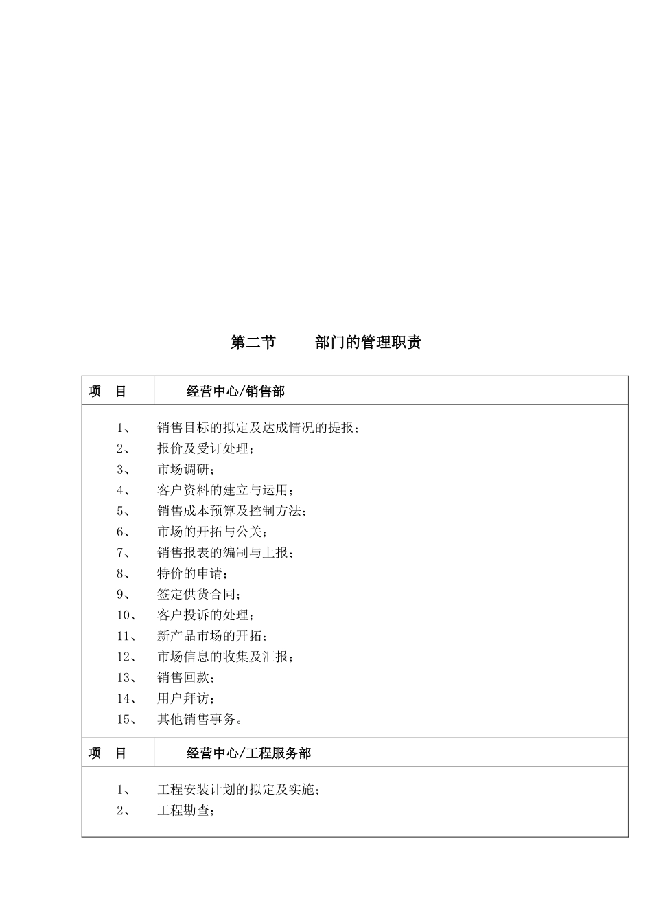 某公司组织架构与部门职责_第2页