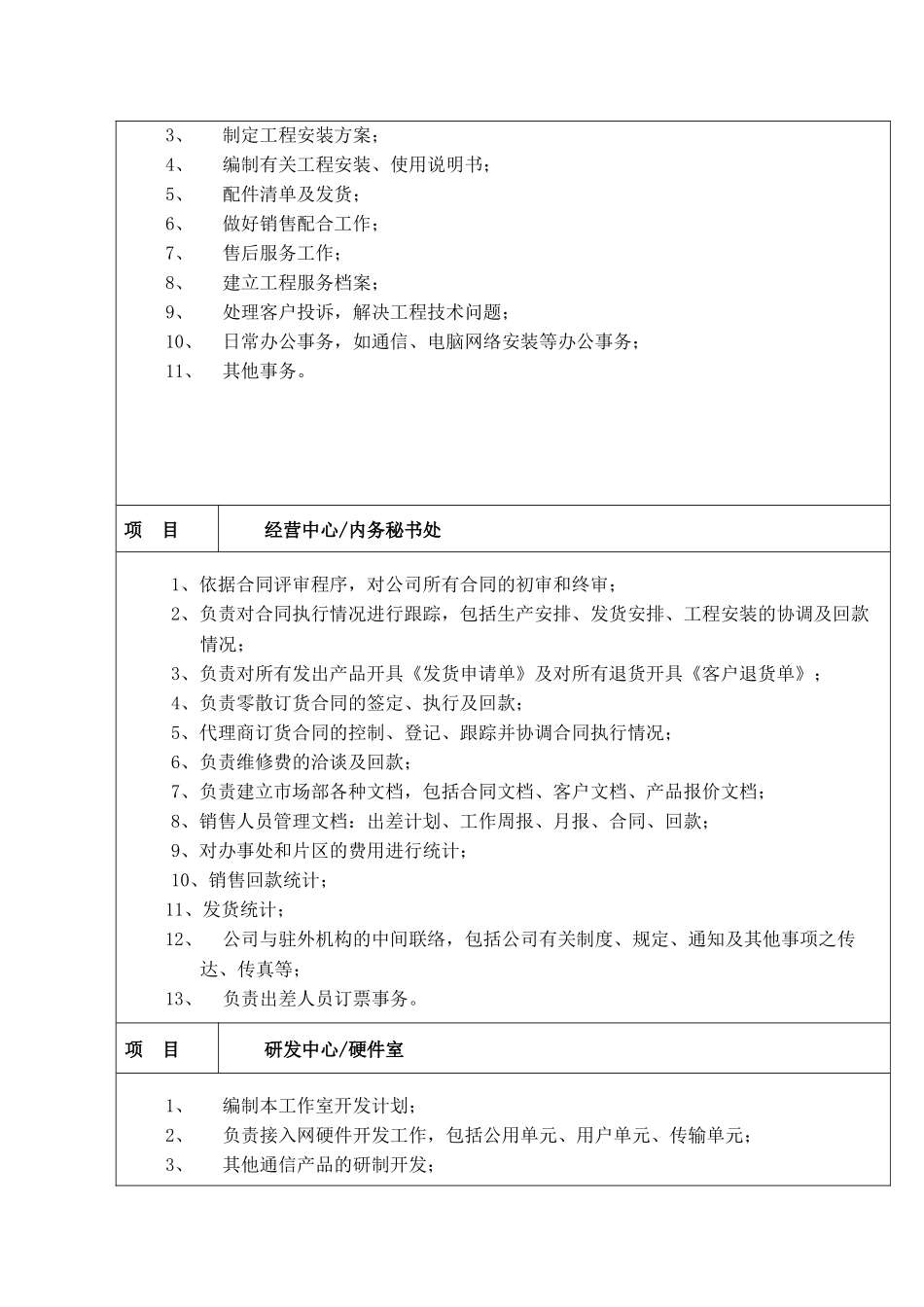 某公司组织架构与部门职责_第3页