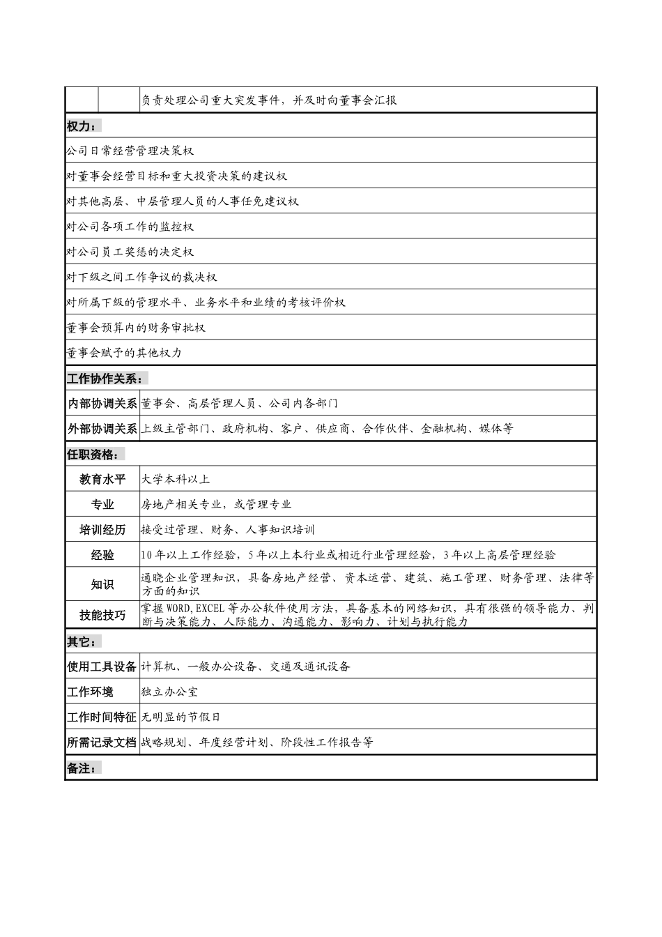 某国际集团亚太区总裁职务说明书_第2页