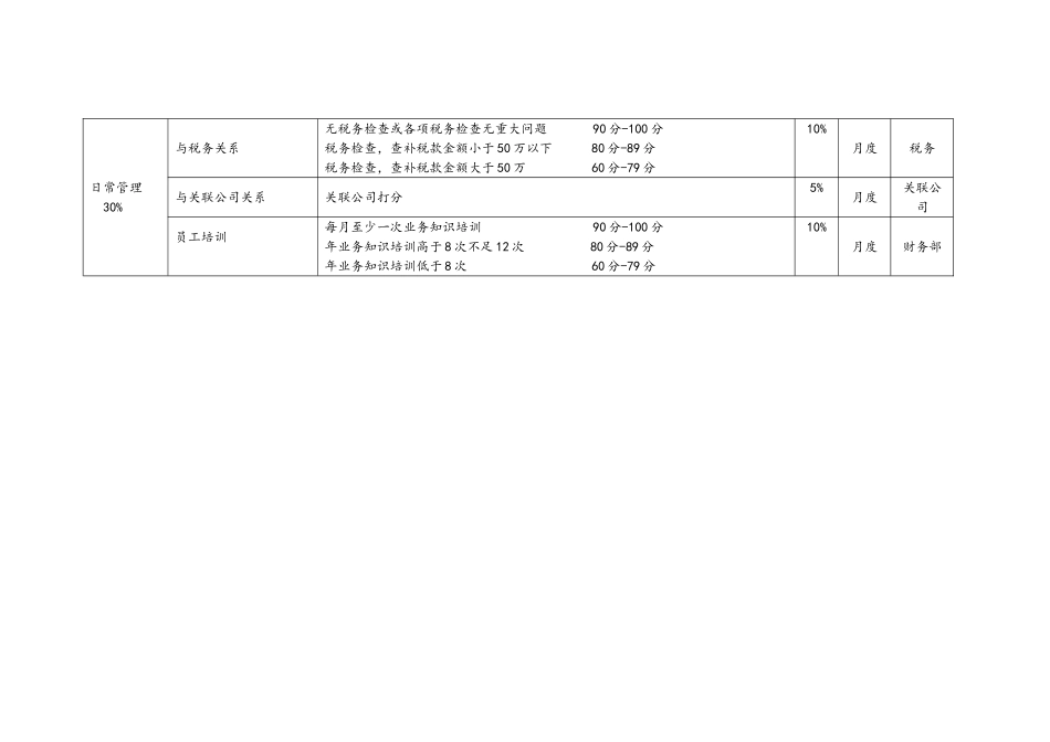 某股份投资公司绩效考核指标库(60页)_第2页
