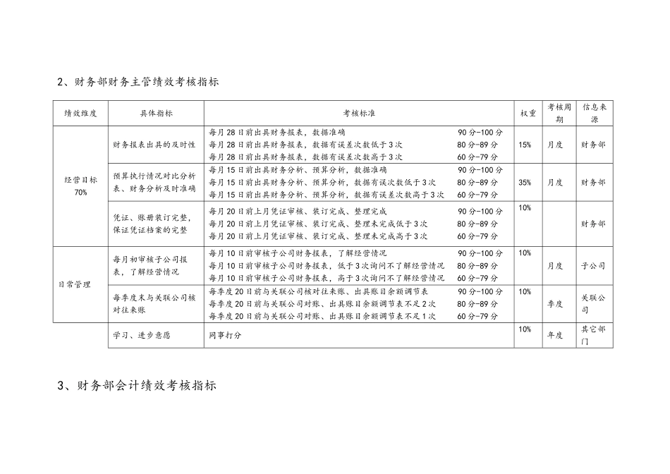 某股份投资公司绩效考核指标库(60页)_第3页