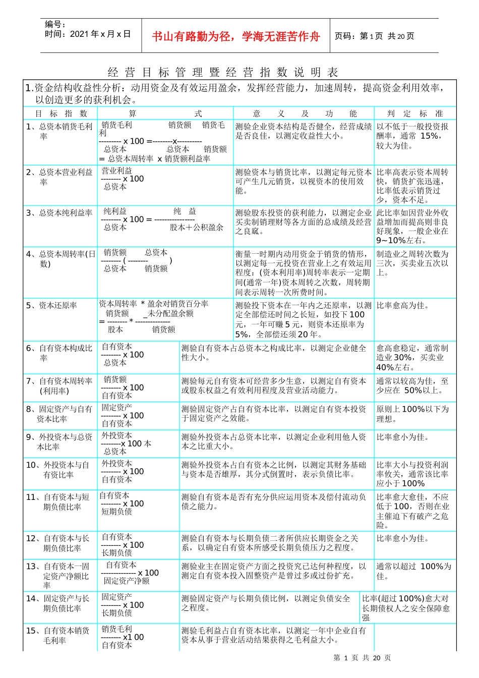 经营目标管理暨经营指数说明表KPI(超详细)_第1页