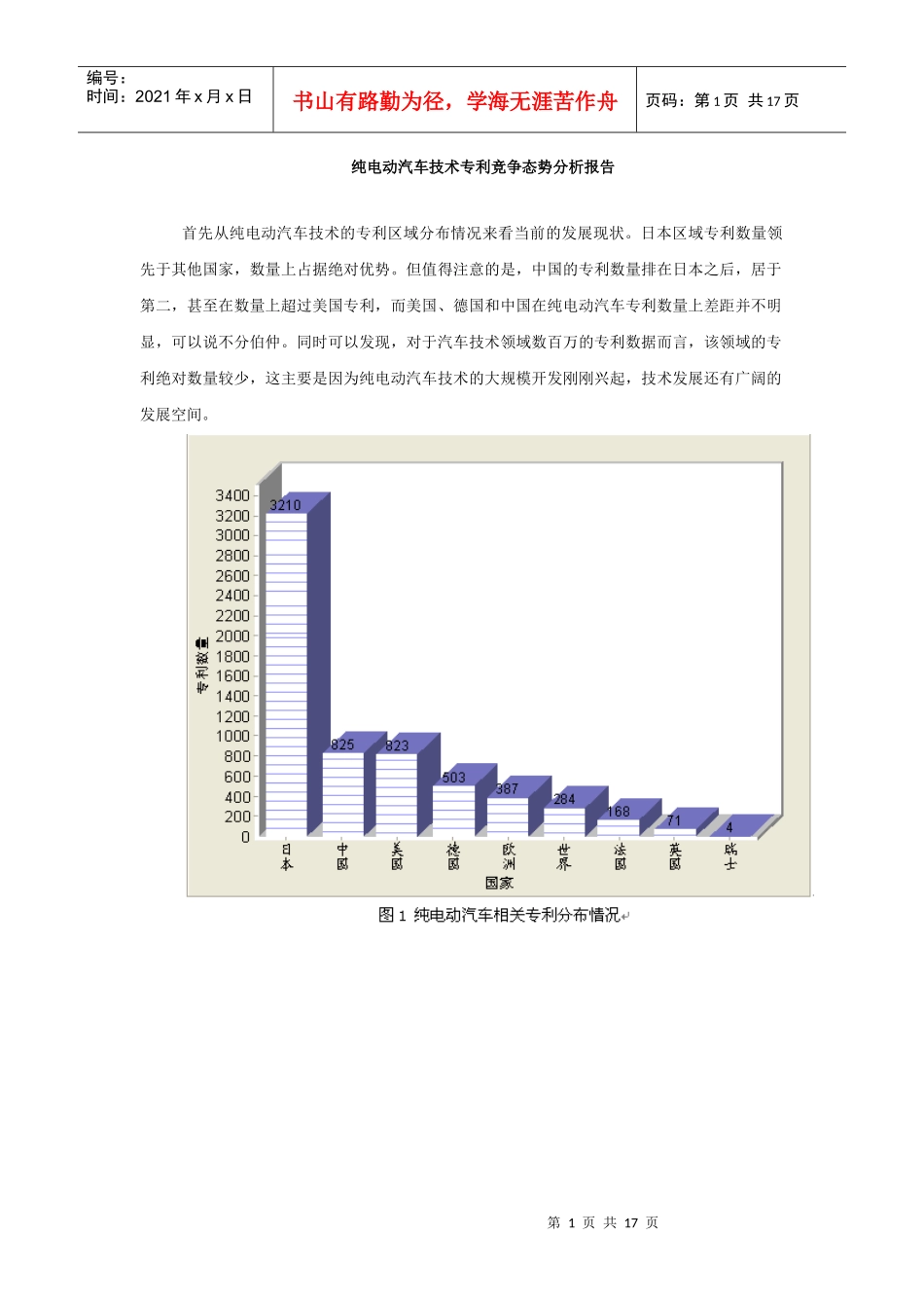 纯电动汽车技术专利竞争态势分析报告_第1页