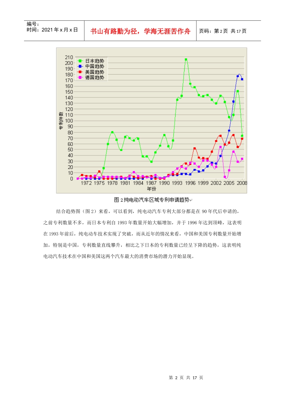 纯电动汽车技术专利竞争态势分析报告_第2页
