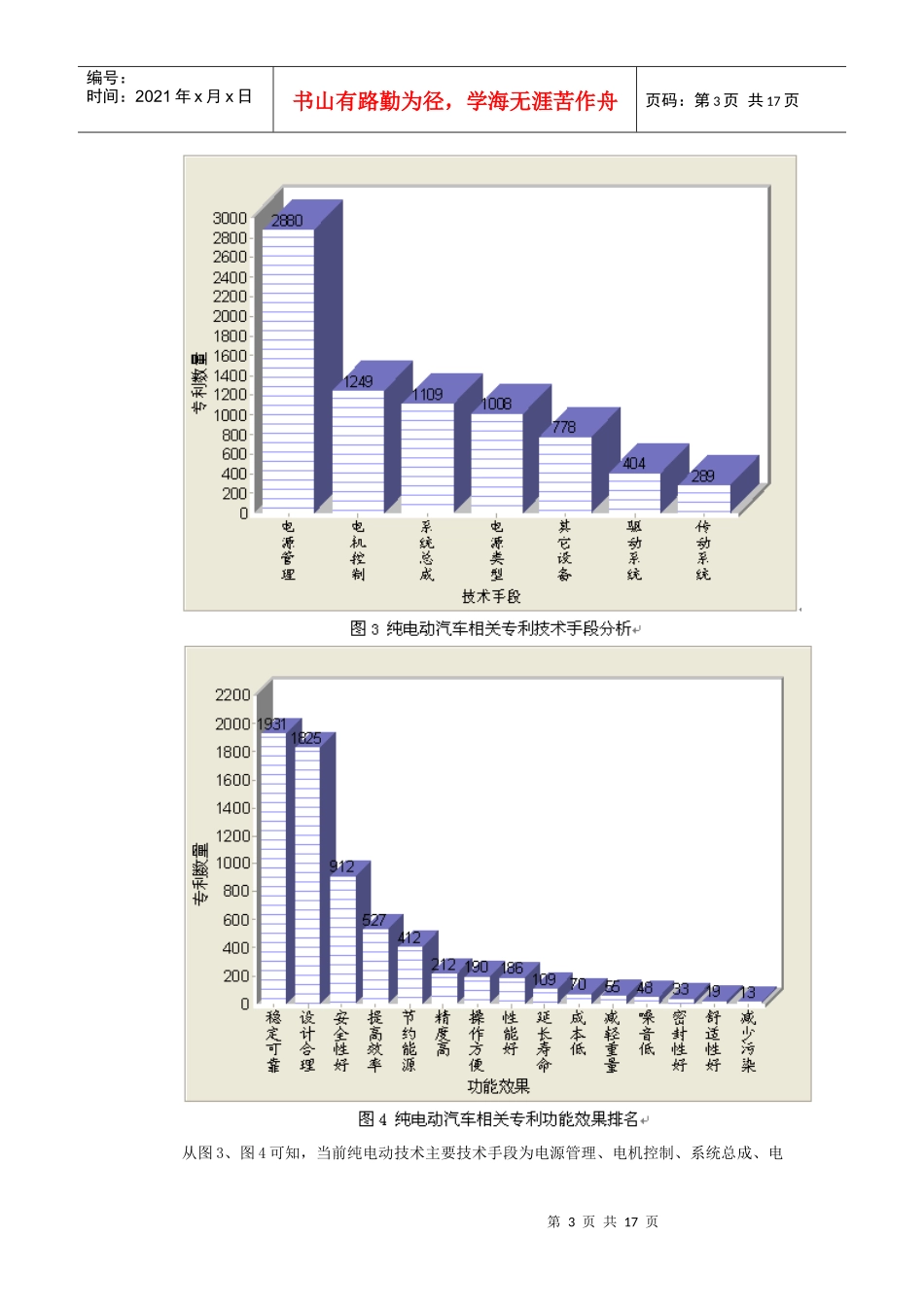 纯电动汽车技术专利竞争态势分析报告_第3页