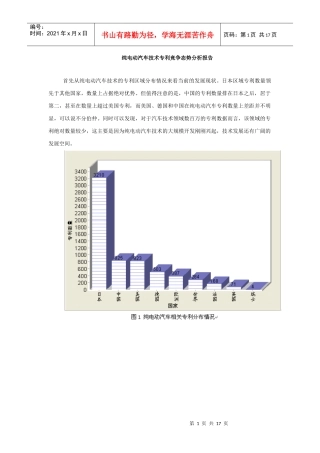 纯电动汽车技术专利竞争态势分析报告