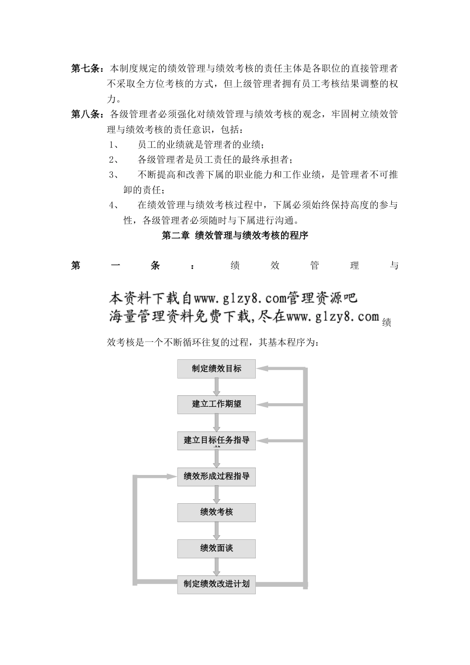 绩效管理与绩效考核制度_第2页