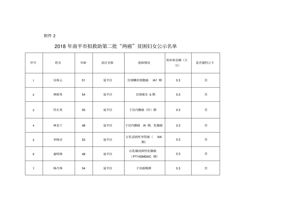 2018年南平拟救助第二批两癌_第1页