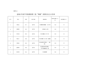2018年南平拟救助第二批两癌