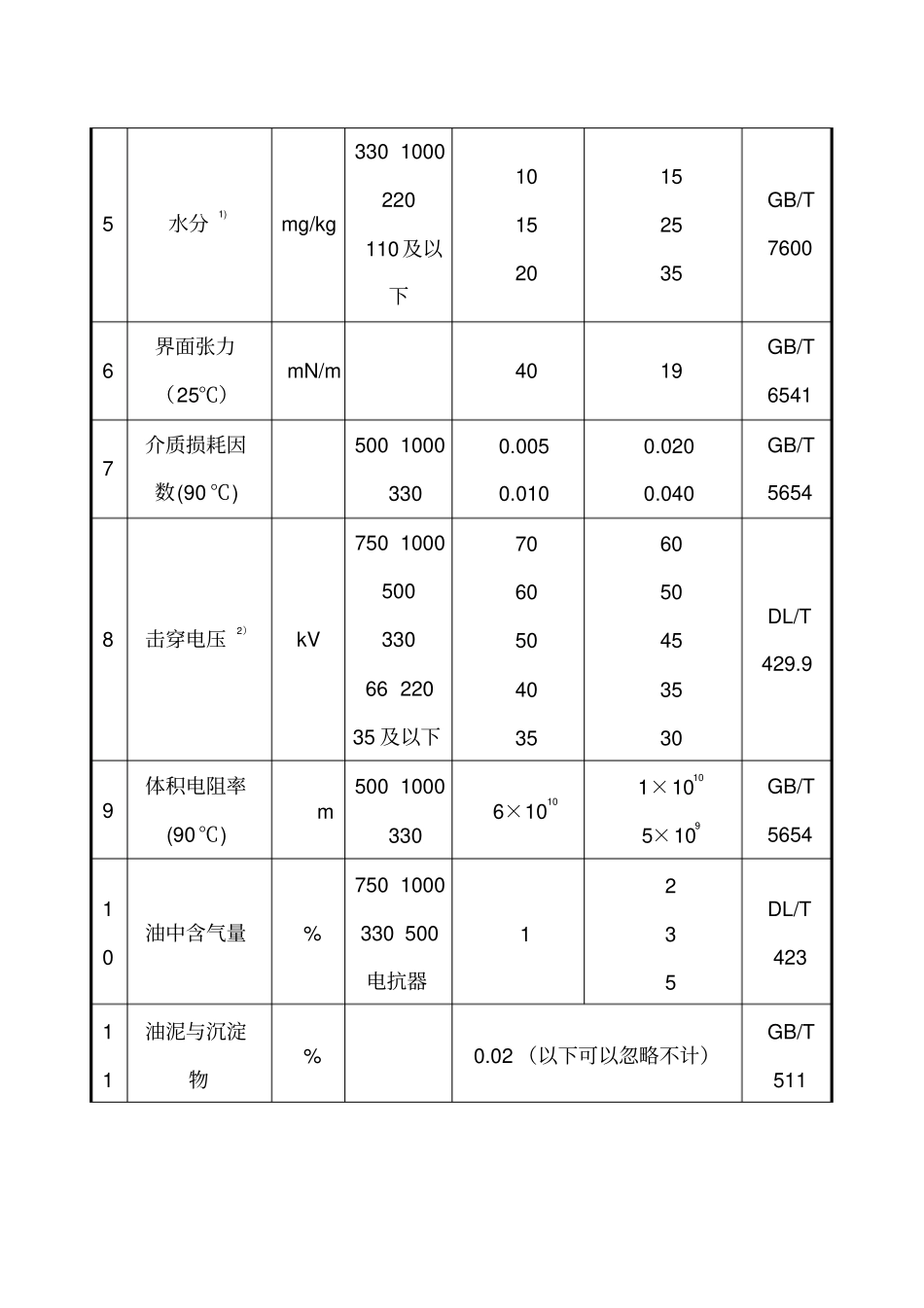 变压器运行维护注意事项_第3页