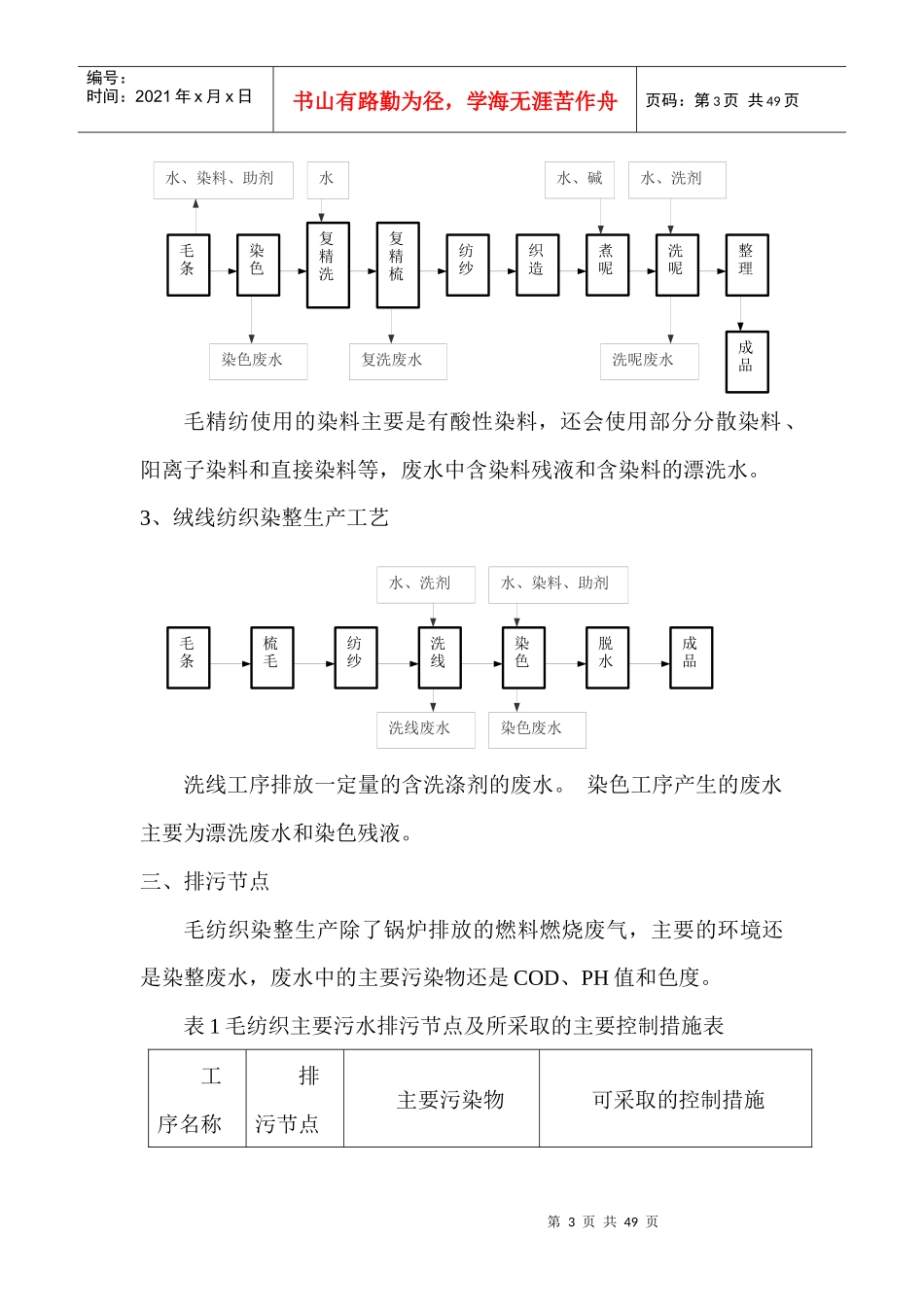 纺织行业及危险性管理知识分析_第3页