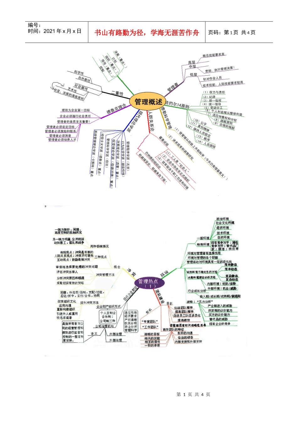 管理学思维图_第1页