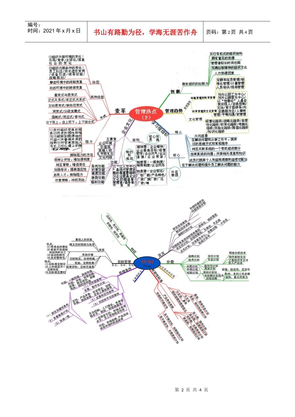 管理学思维图_第2页