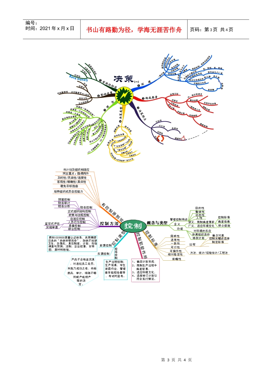 管理学思维图_第3页