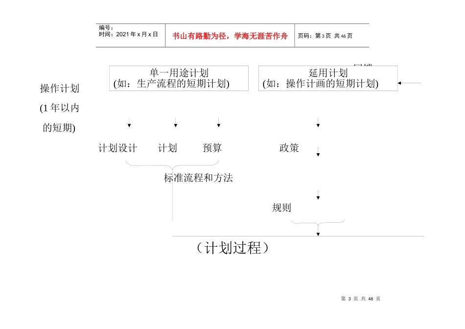 组织运作创造能力与沟通技巧_第3页