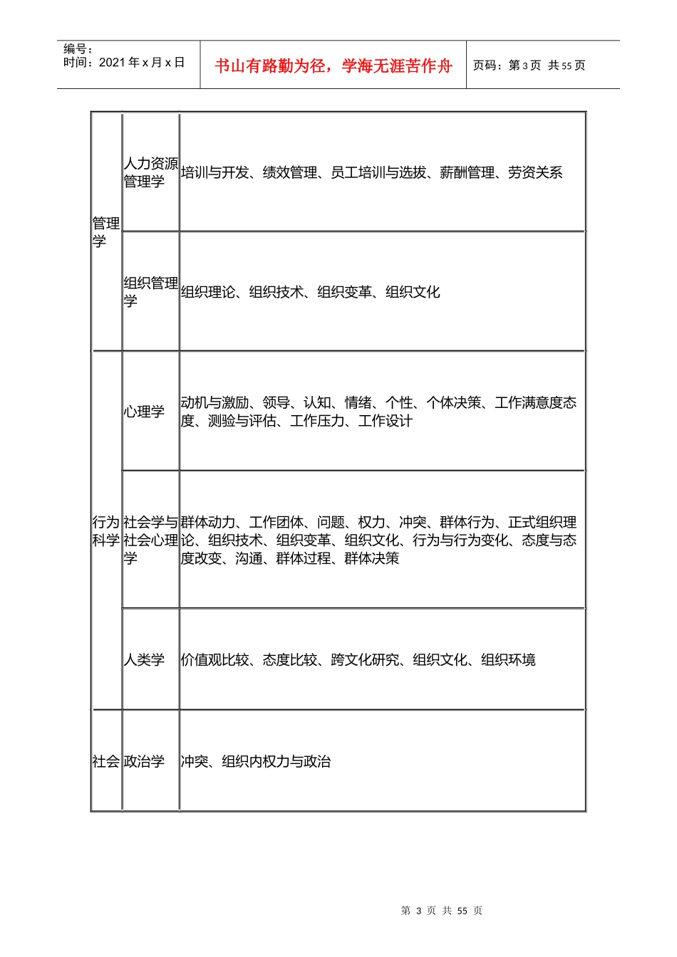 管理心理学绪论_第3页