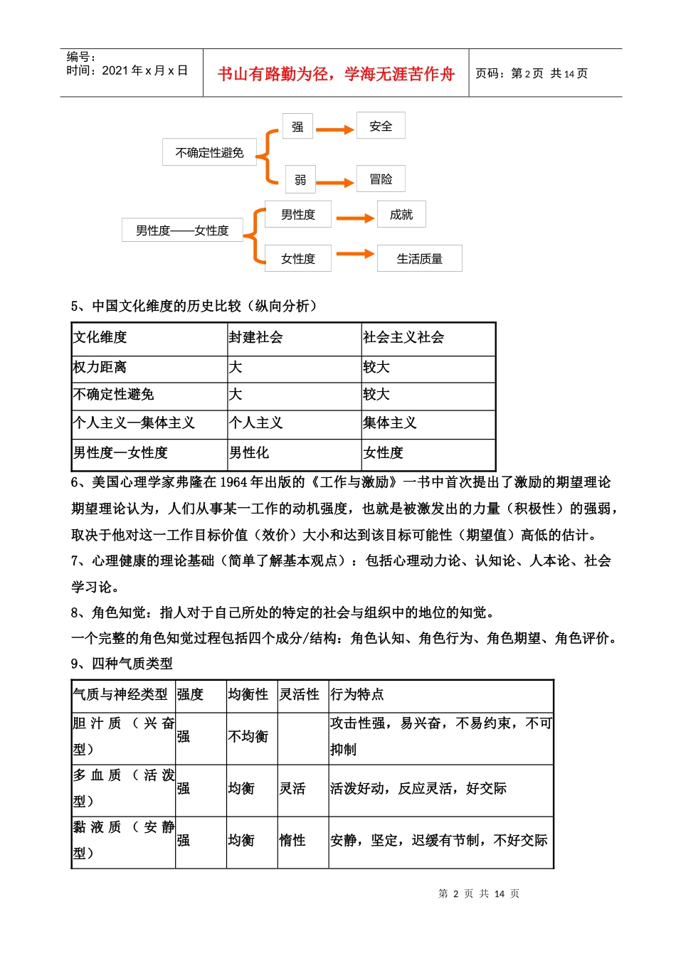 管理心理学复习整理_第2页