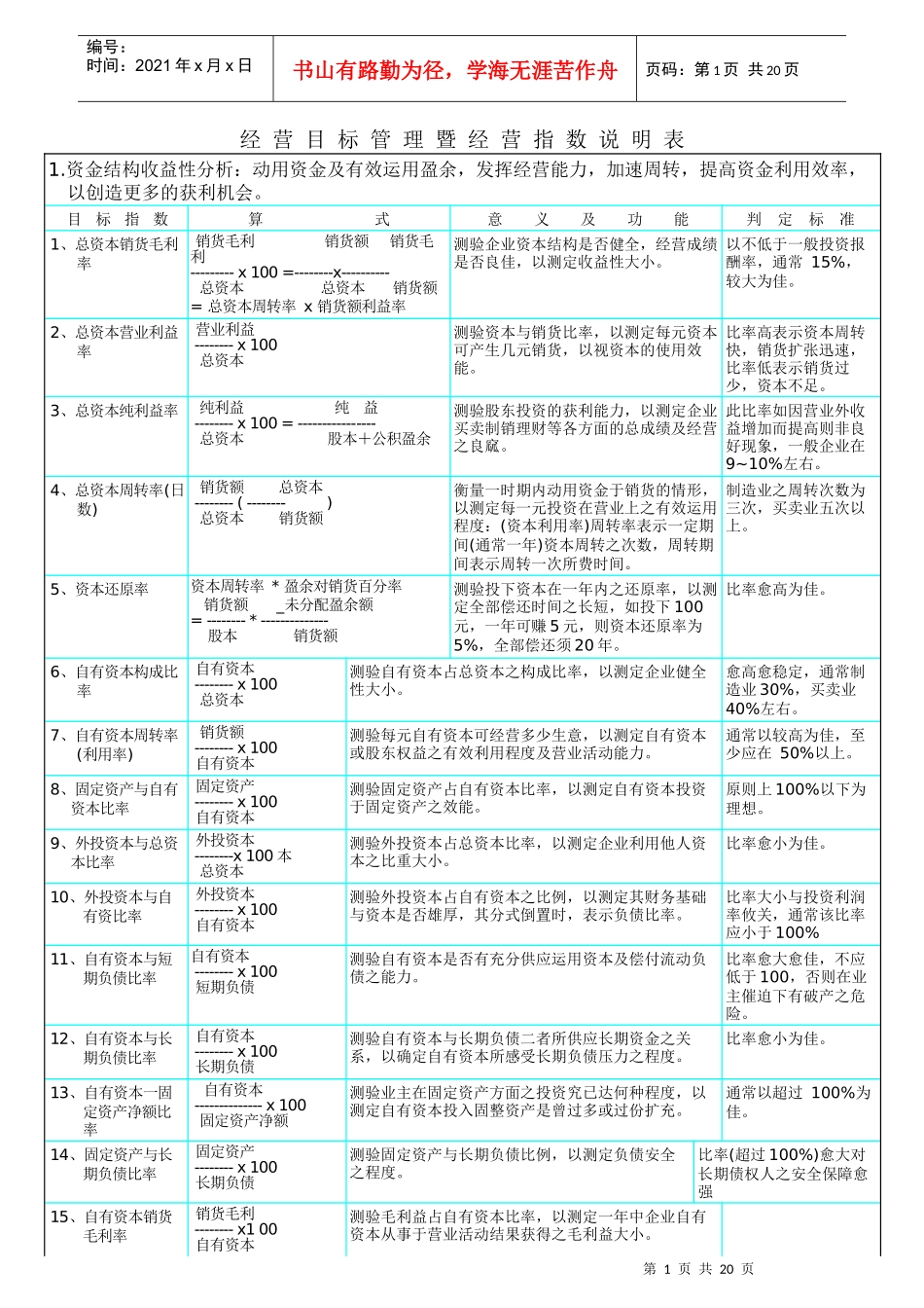 经营目标管理暨经营指数说明表(doc+19)_第1页