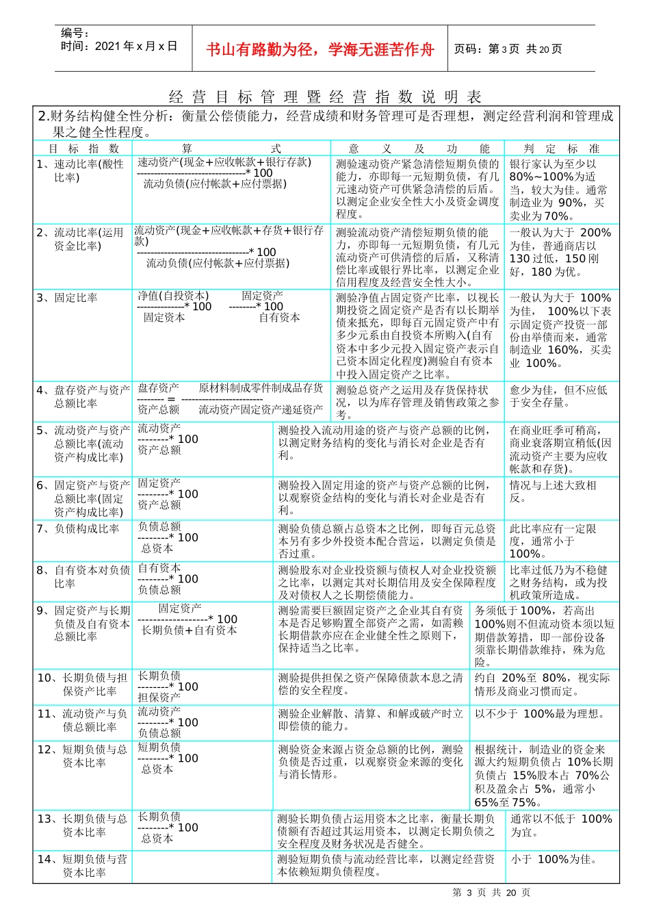 经营目标管理暨经营指数说明表(doc+19)_第3页