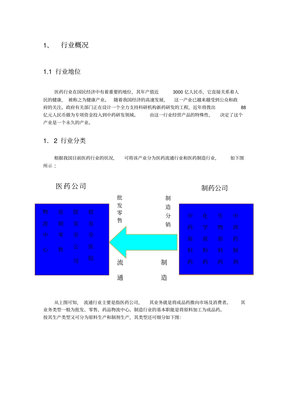 医药行业市场分析_第2页