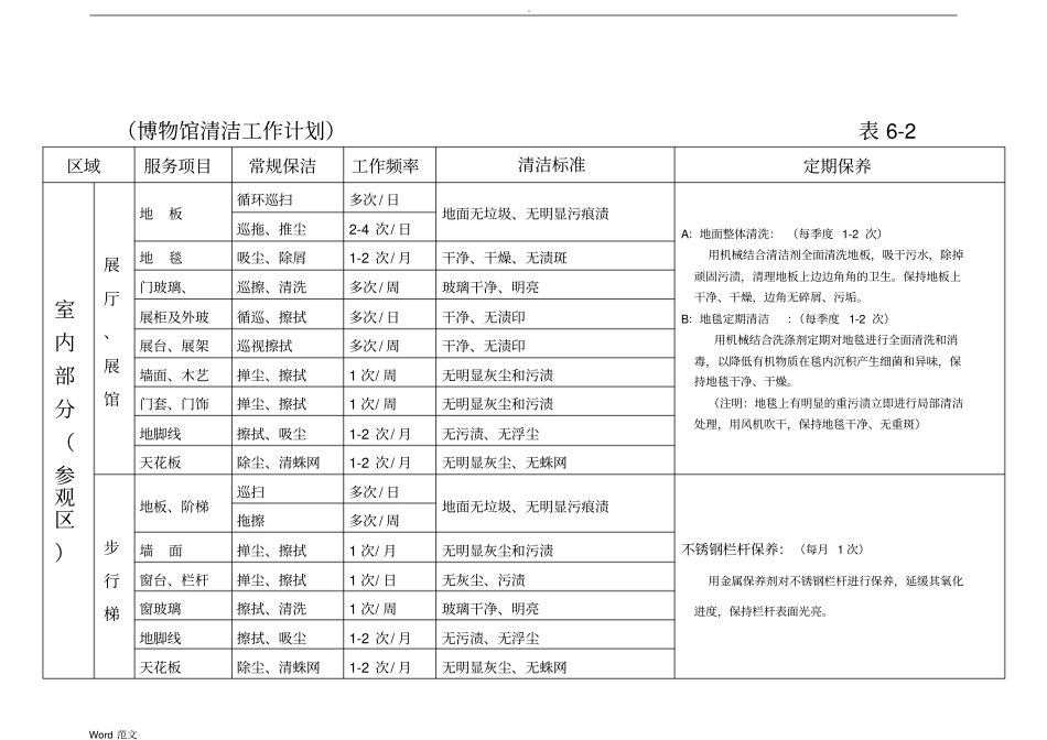 博物馆物业管理保洁与方案_第2页