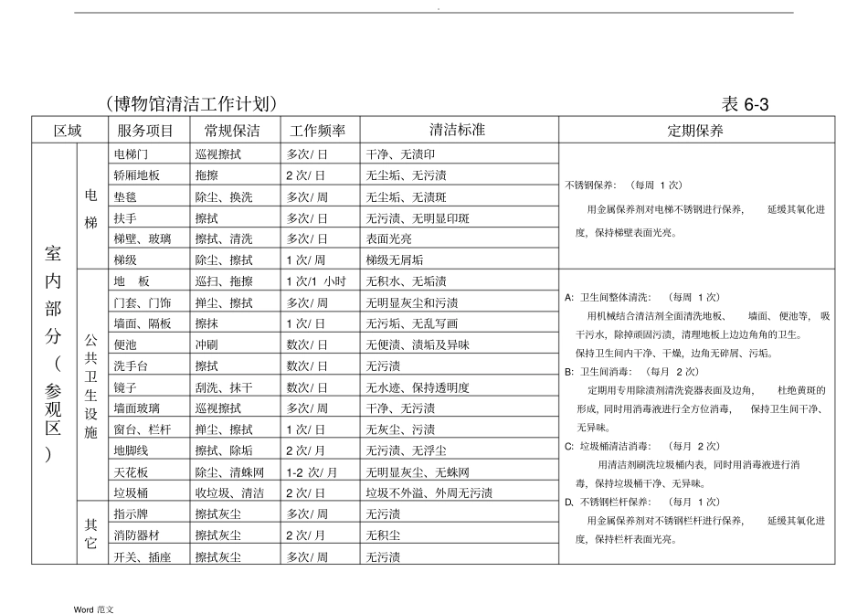 博物馆物业管理保洁与方案_第3页