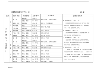 博物馆物业管理保洁与方案
