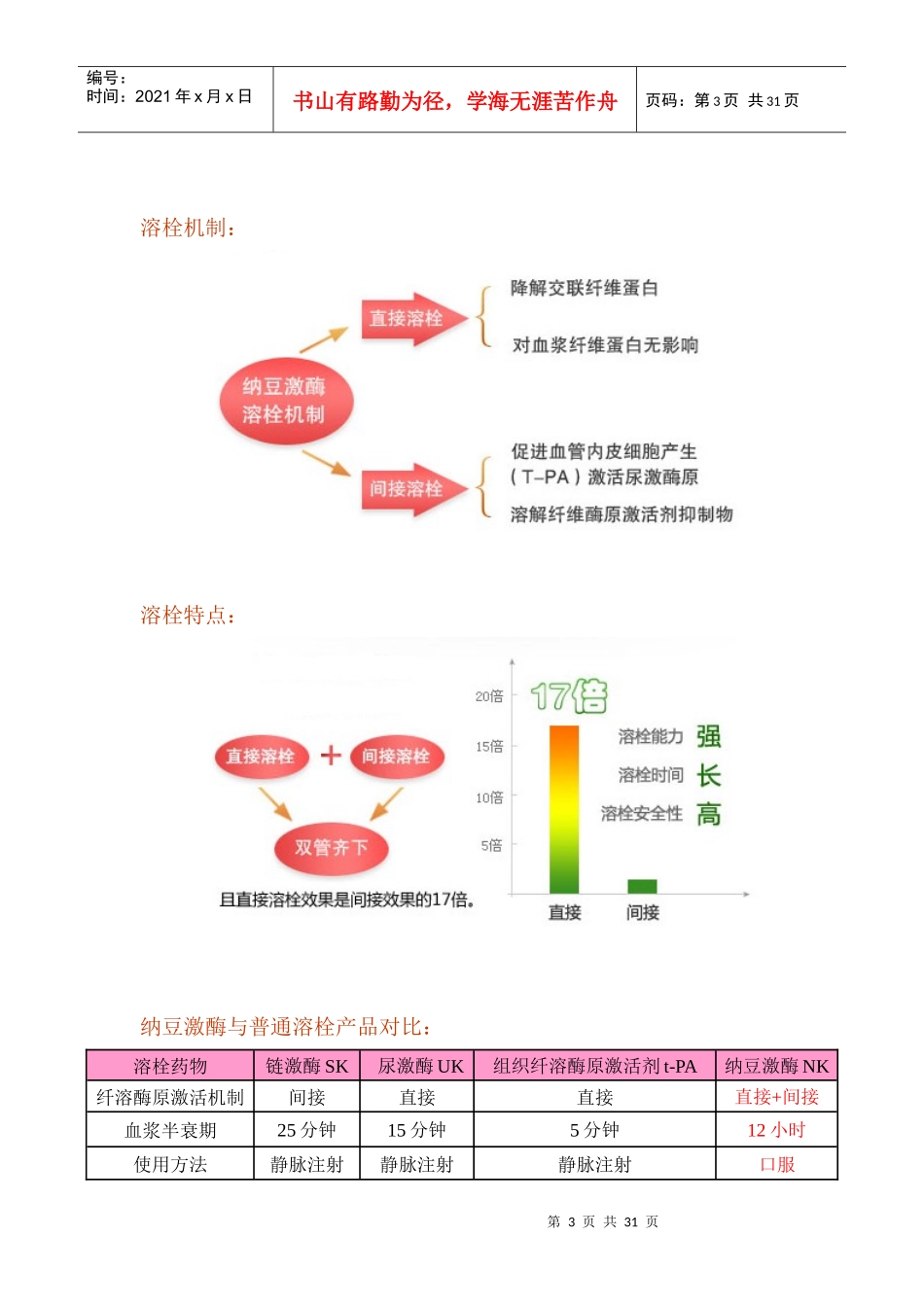 纳豆激酶、天草集高纯度菌丝体产品说明书_第3页
