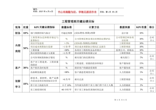 绩效评估工具_12工程管理部