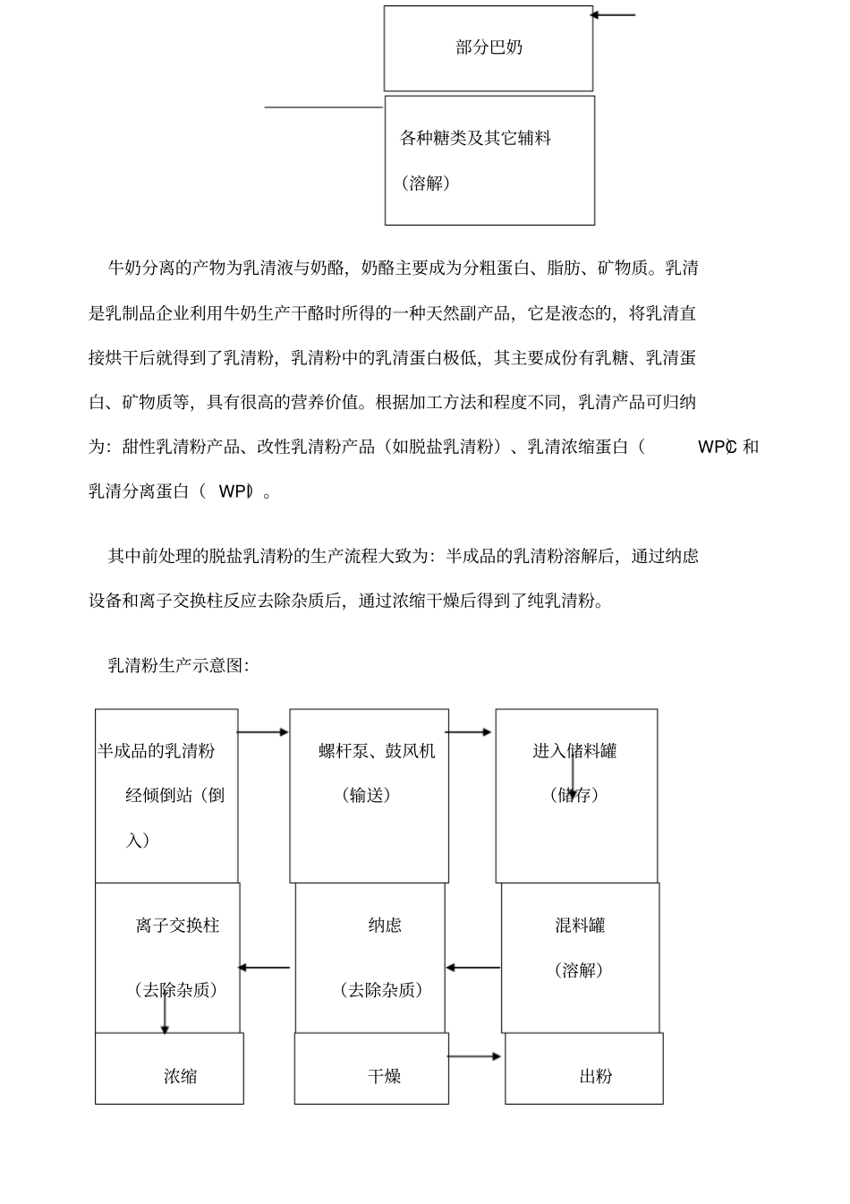 实习报告奶粉工艺_第3页