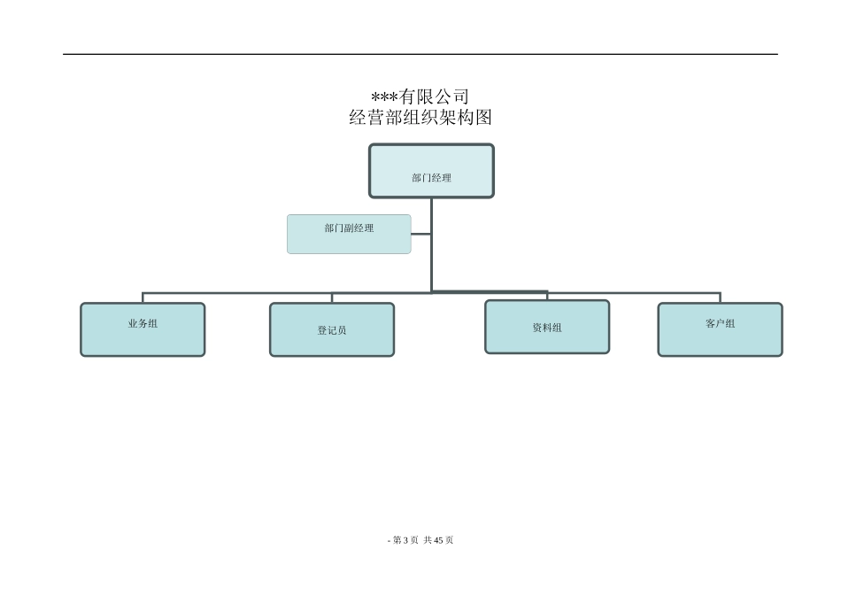 经营部管理制度_第3页