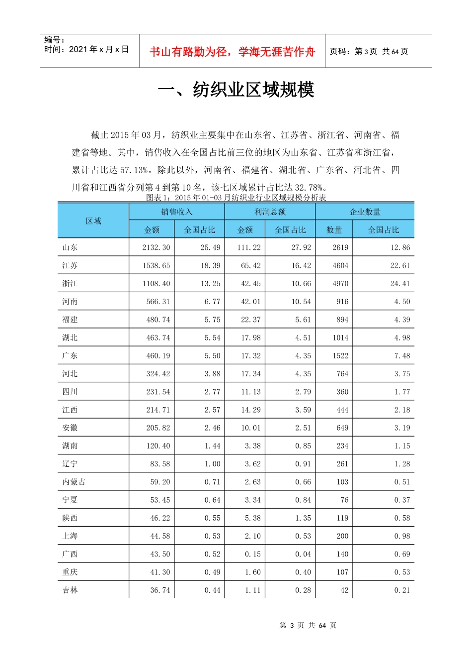纺织业行业金融季度研究报告XXXX年第1季度_第3页