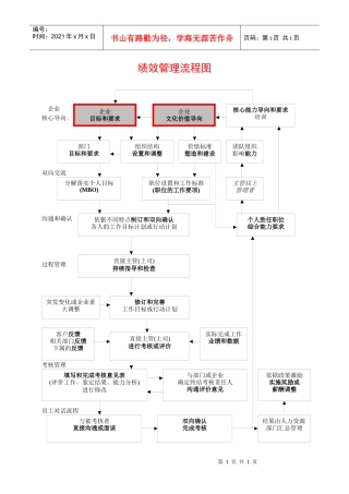 绩效管理流程图
