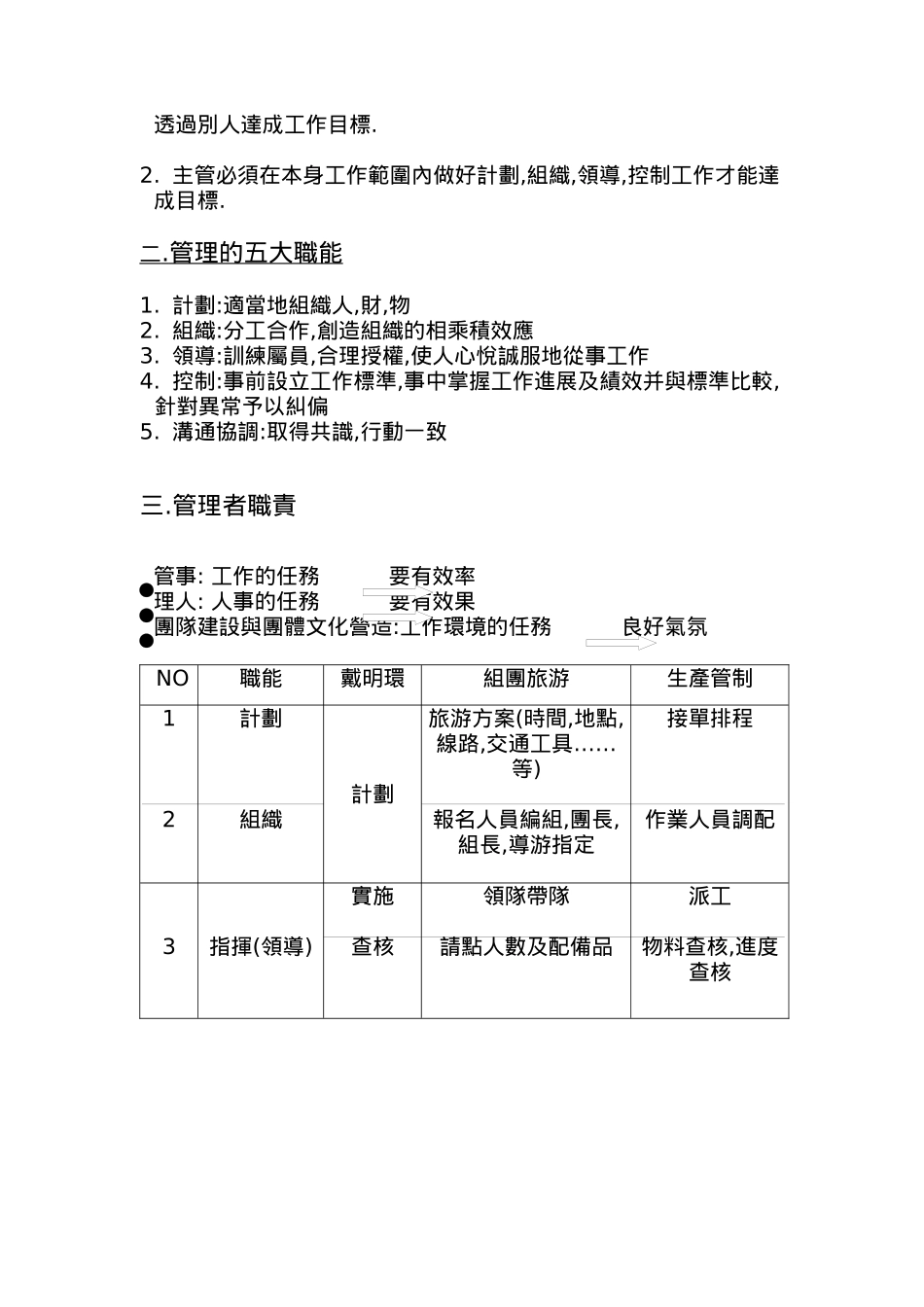 管理顾问资料公司中阶主管培训_第3页