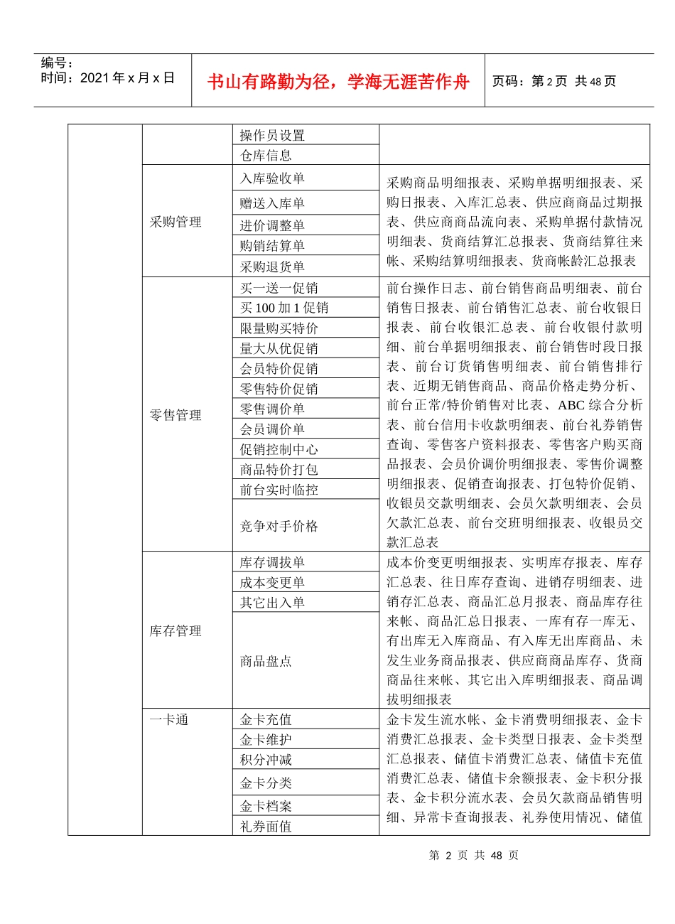 经营圣手通用门店管理系统使用手册_第2页