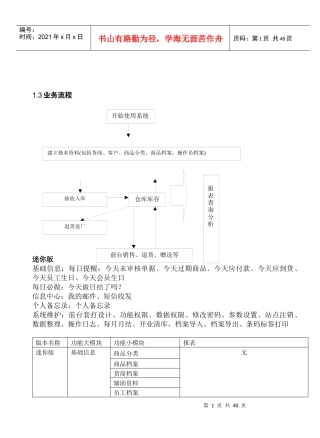 经营圣手通用门店管理系统使用手册
