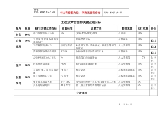 绩效评估工具-13工程预算管理