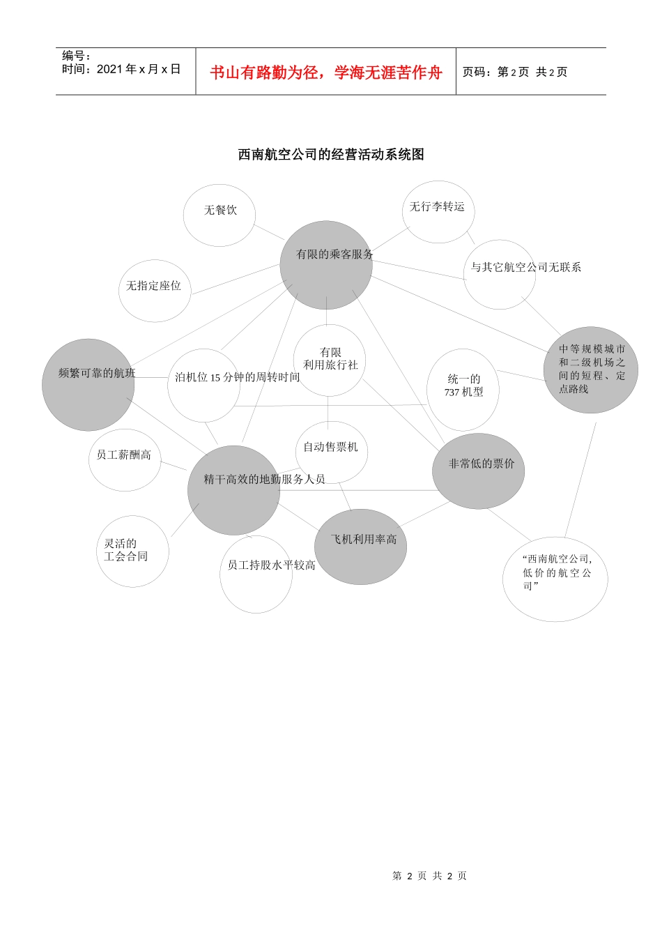 经营活动系统图—宜家mappingactivitysystem_第2页